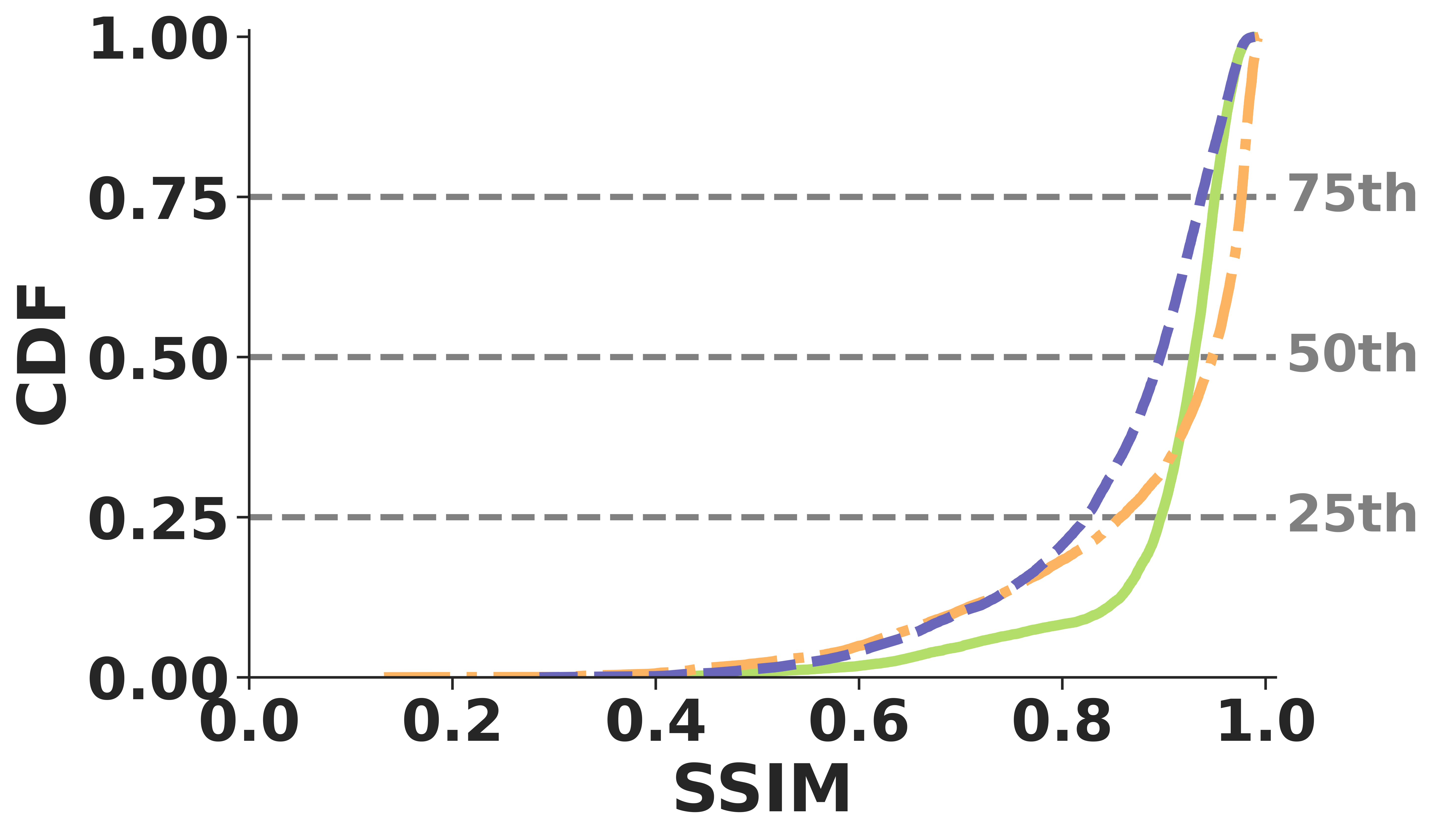 RGB SSIM CDF
