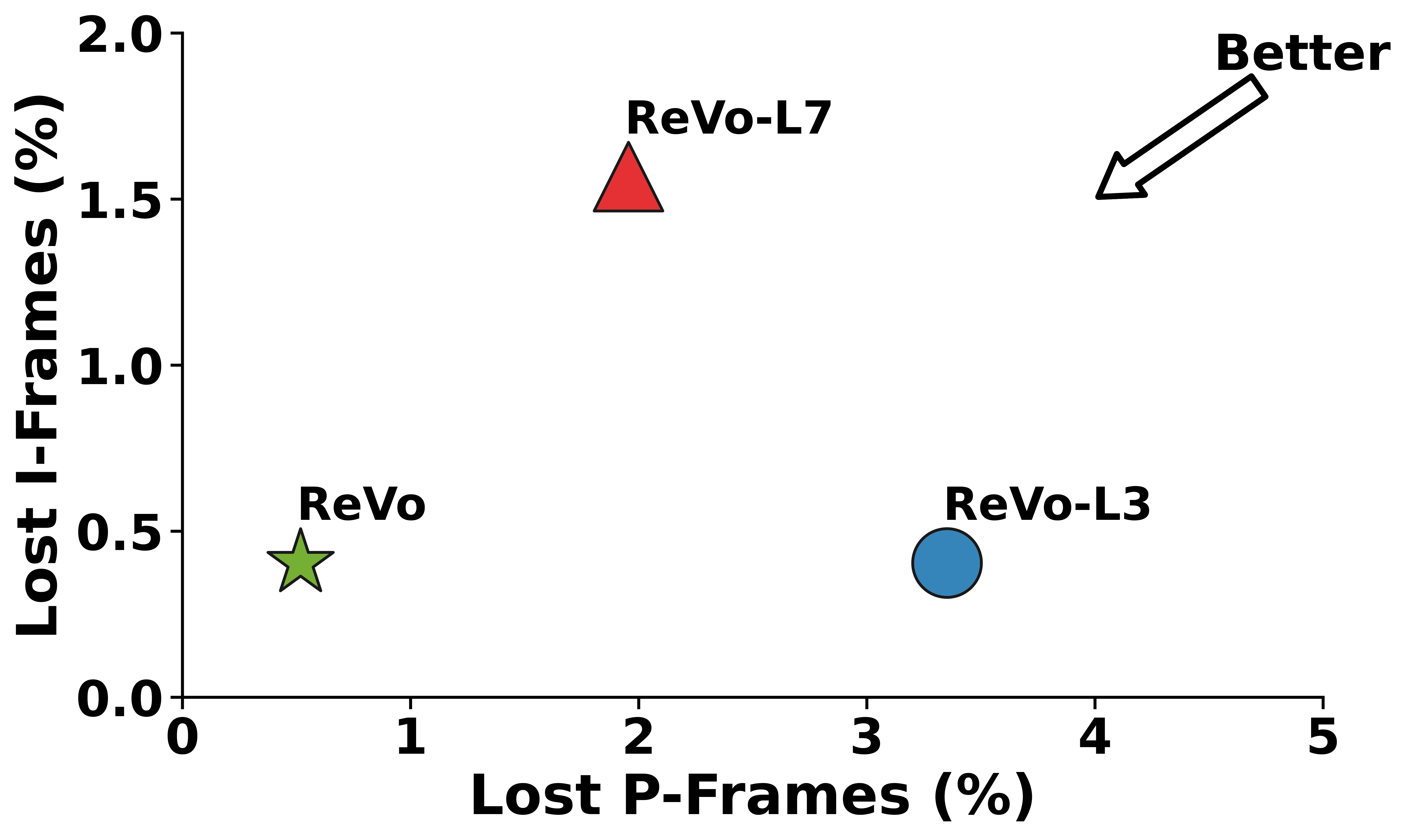 Cross-Layer Ablation Motivation