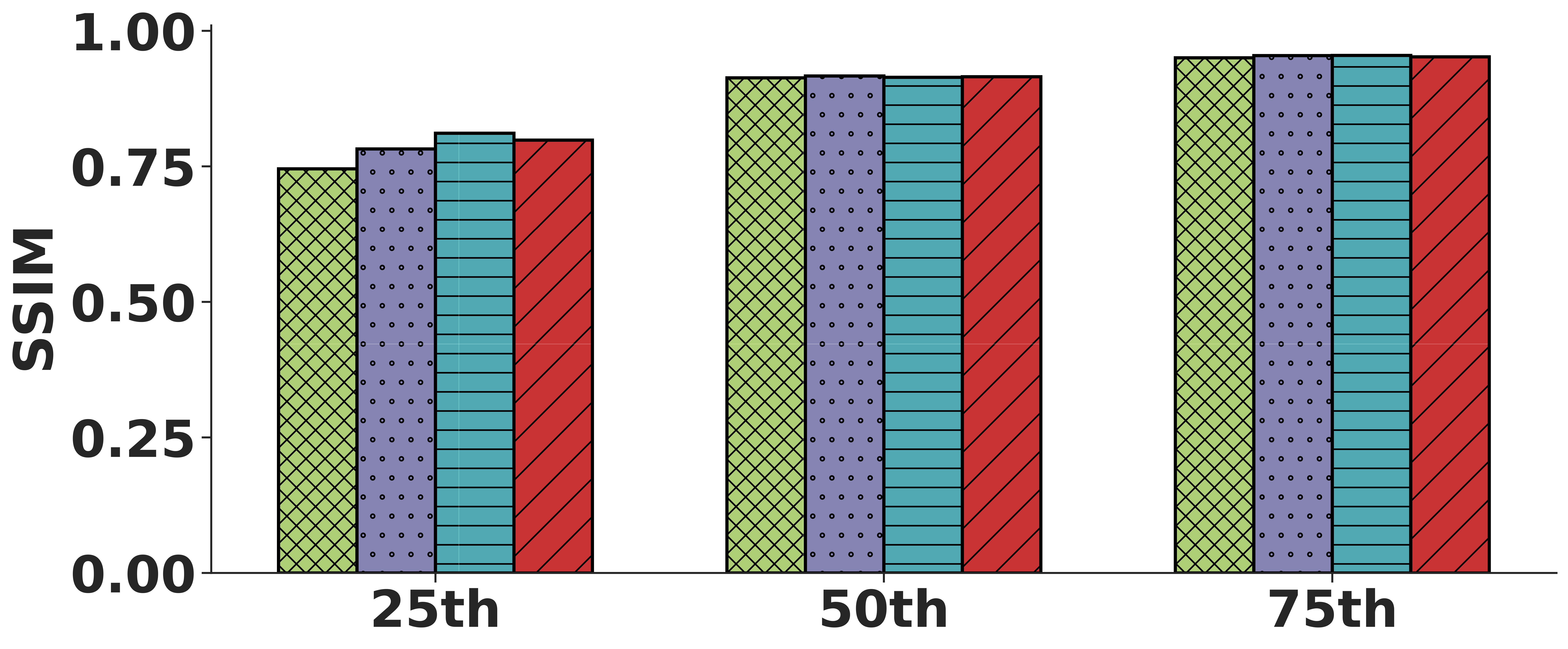 AWS RGB SSIM Chart